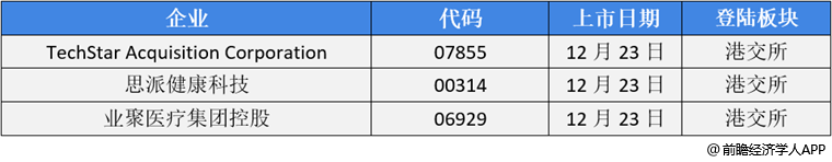 前瞻IPO头条：4过3，达梦数据成功过会！汽车采购服务提供商优品车递交招股书赴美上市-第8张图片-欧意下载